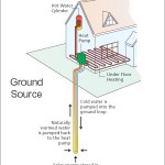 Geothermal Heating/Cooling Systems How Does Geothermal Heating and Cooling Work